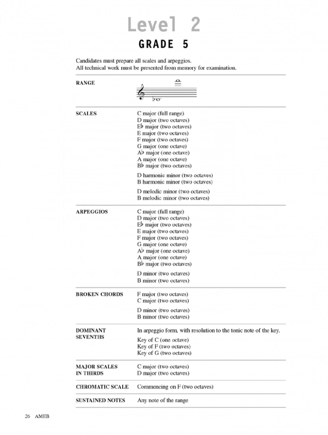 AMEB SAXOPHONE TECHNICAL WORKBOOK 2008