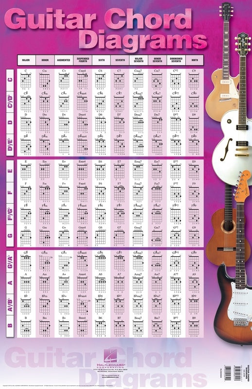 GUITAR CHORD DIAGRAMS POSTER 22 X 34